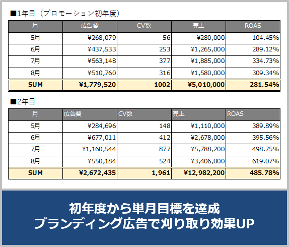 マーケティング事例_WEB広告1