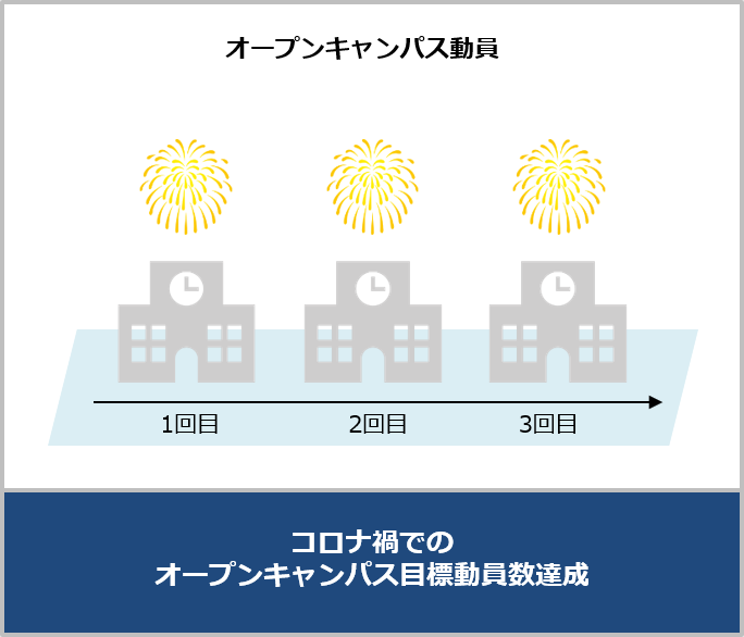 コロナ禍のイベント動員数
