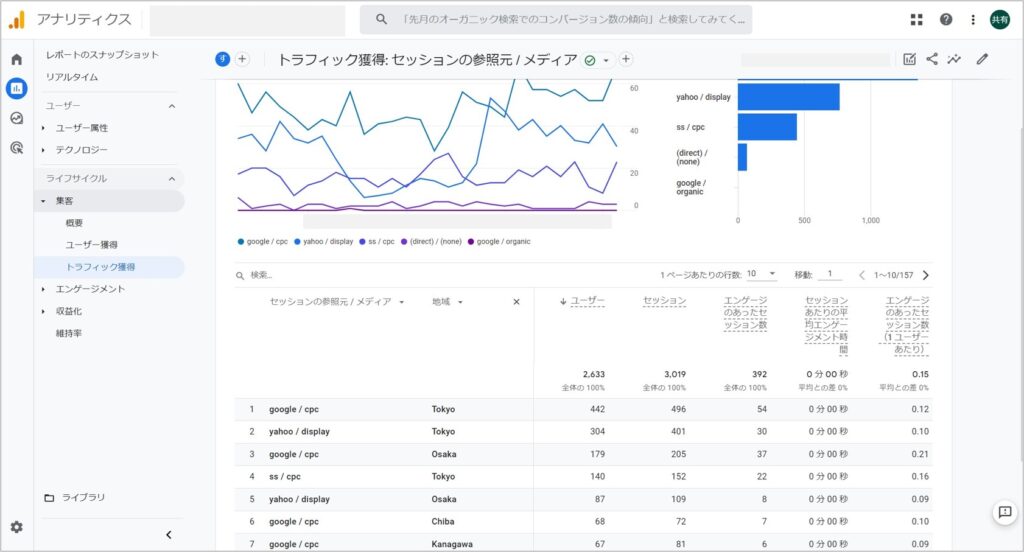 トラフィックレポート