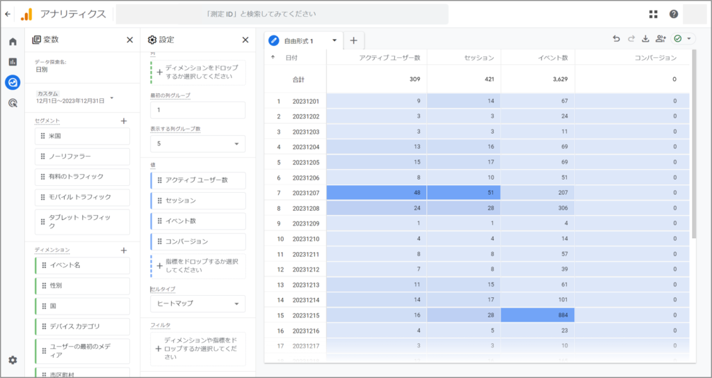 GA4日次推移レポート