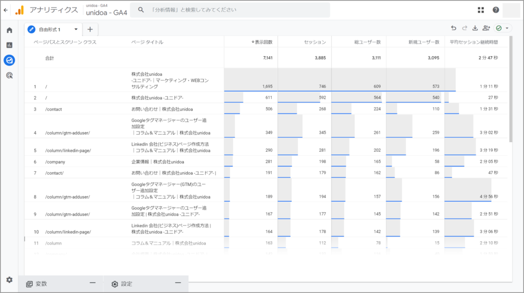 GA4ページ別ページタイトル