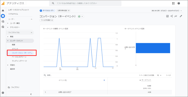 キーイベントレポートの完成