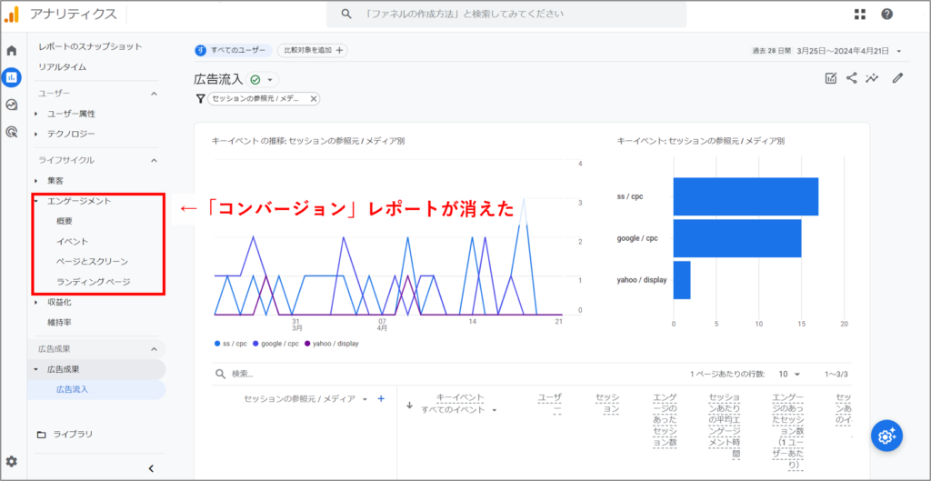 コンバージョンレポートが消えた