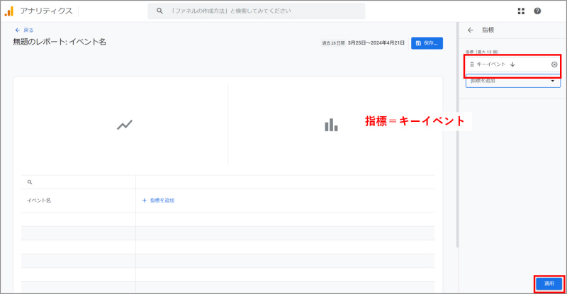 指標の選択